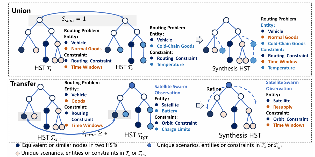 Data generation process for DeepResearch